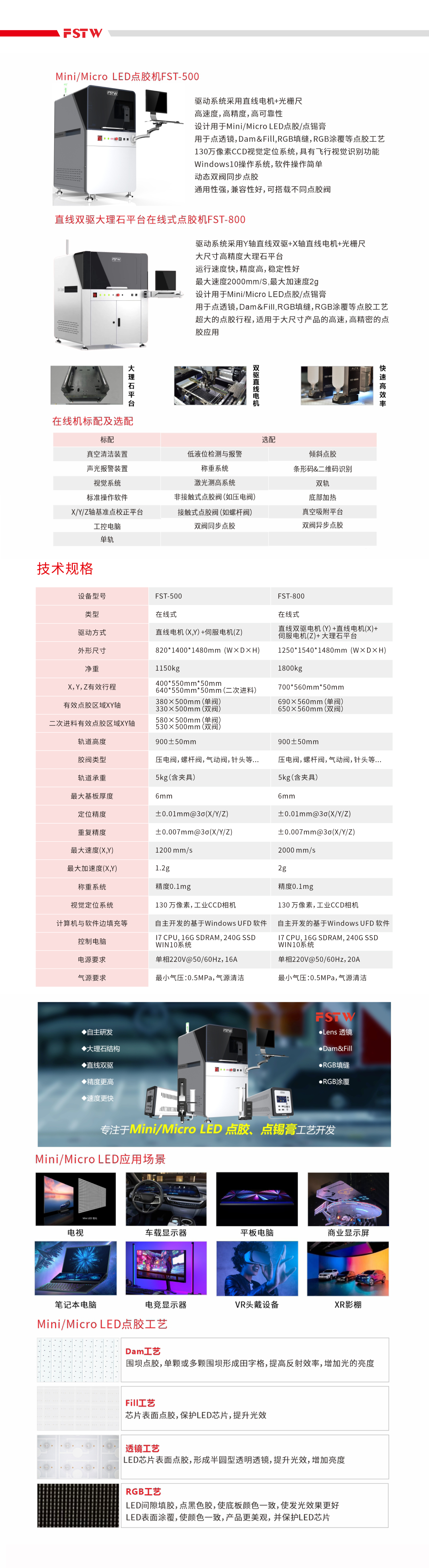 Fill表面涂敷工艺(图1)